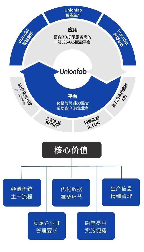 聯(lián)泰科技亮相華南口腔展，發(fā)布全新數(shù)字化口腔應(yīng)用解決方案
