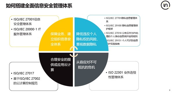 Intertek就最新信息安全標(biāo)準(zhǔn)ISO/IEC 27002:2022的五個(gè)專(zhuān)業(yè)建議