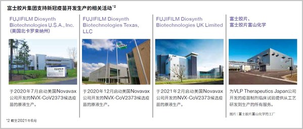 《富士膠片集團(tuán)2021年可持續(xù)發(fā)展報(bào)告SVP故事篇》中介紹了集團(tuán)支援新冠疫苗研發(fā)和制造，積極應(yīng)對疫情挑戰(zhàn)