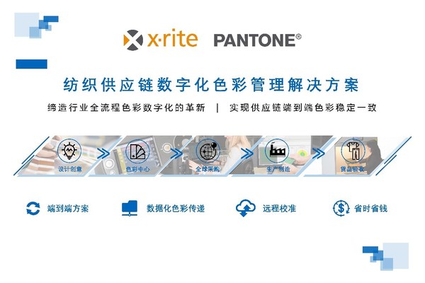 愛色麗一站式智能測配色技術(shù)，為紡織供應(yīng)鏈顏色數(shù)據(jù)溝通賦能