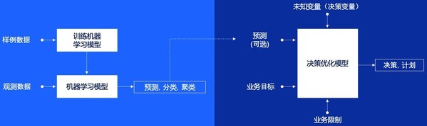 何以運籌帷幄，決勝千里？IBM智能決策系統(tǒng)助您安定乾坤