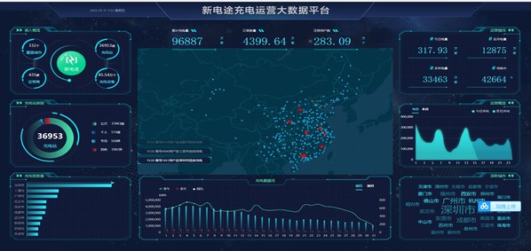 朗新科技：續(xù)航焦慮，新能源汽車產(chǎn)業(yè)發(fā)展的“隱疾”