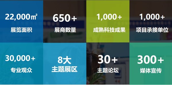 成果交易會 成果交易會