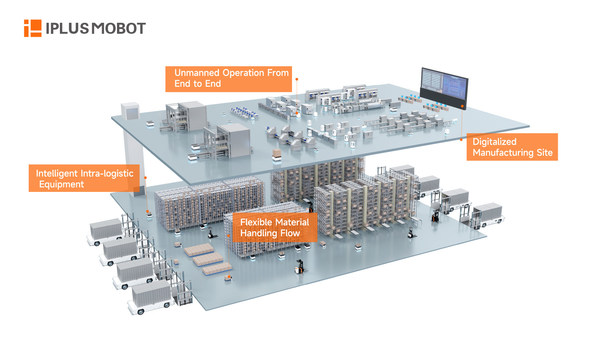 迦智科技亮相韓國智能工廠與自動(dòng)化展覽會(huì)，讓智造物流更高效