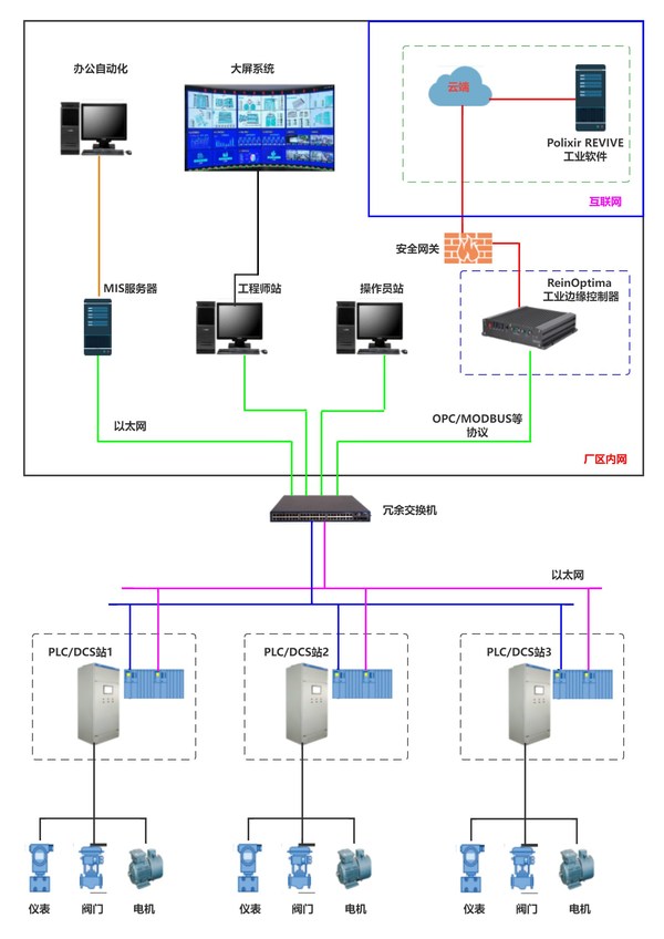 強(qiáng)化學(xué)習(xí)工業(yè)控制技術(shù)研究:南棲仙策編寫《強(qiáng)化學(xué)習(xí)控制白皮書》
