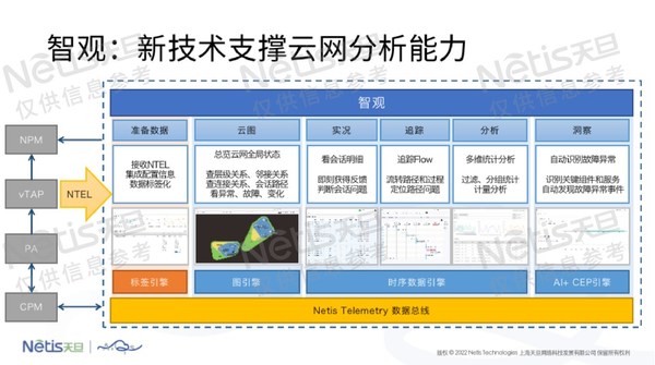 “云起&middot;智觀”產(chǎn)品架構(gòu)圖