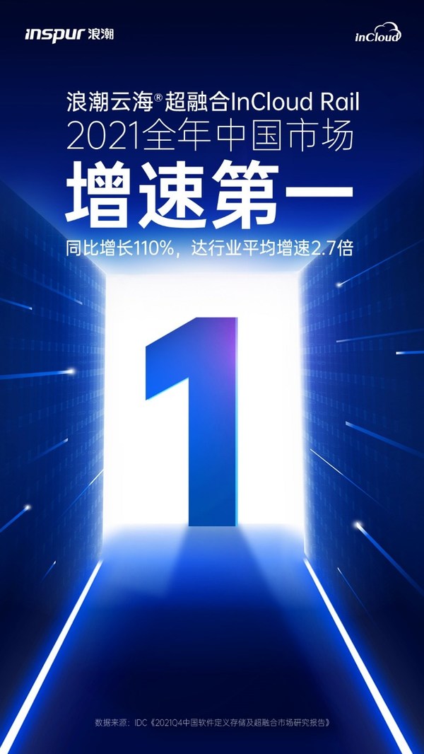 IDC：浪潮云海超融合銷(xiāo)售額2021全年增速中國(guó)第一