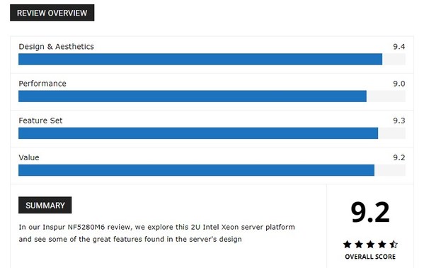 深度測評斬獲9.2高分 浪潮信息服務器NF5280M6解鎖
