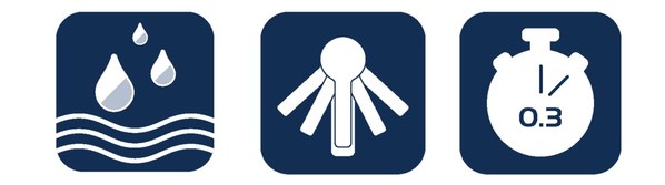 從左到右：德國(guó)高儀樂(lè)可節(jié)技術(shù)，德國(guó)高儀絲順技術(shù)和德國(guó)高儀特時(shí)達(dá)技術(shù)