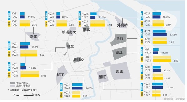 高力國際：2022第一季度上海產業(yè)園區(qū)市場洞察