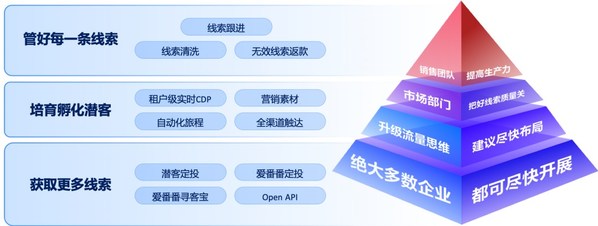 有了百度的蓄力，愛番番