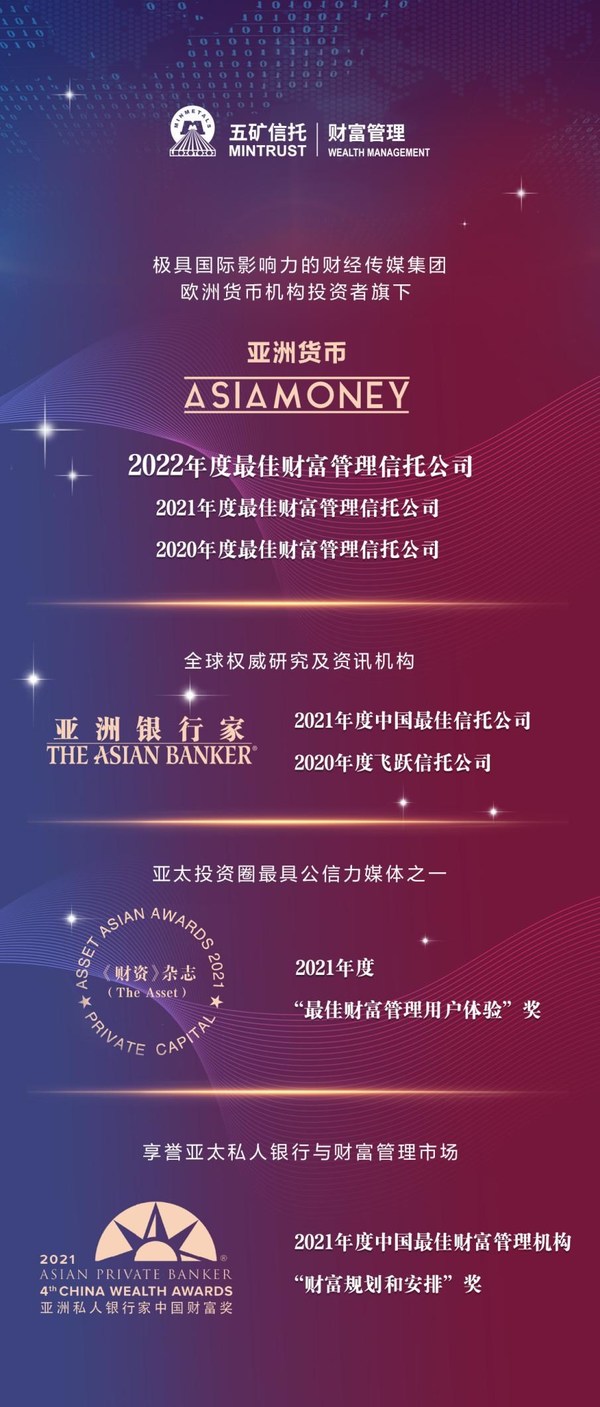 領(lǐng)跑行業(yè)率先轉(zhuǎn)型 五礦信托財(cái)富管理斬獲系列國(guó)際殊榮 領(lǐng)跑行業(yè)率先轉(zhuǎn)型 五礦信托財(cái)富管理斬獲系列國(guó)際殊榮