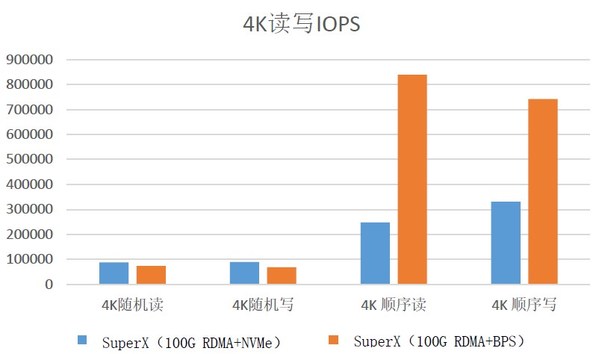 為高密度存儲而生 浪潮信息NF5266M6服務器獲StorageReview高度評價