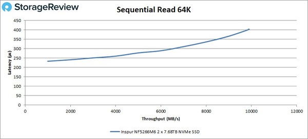 為高密度存儲而生 浪潮信息NF5266M6服務器獲StorageReview高度評價