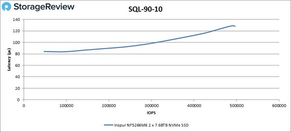 為高密度存儲而生 浪潮信息NF5266M6服務器獲StorageReview高度評價