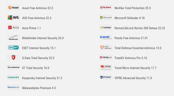 AV-Comparatives Speed Impact Test 2022 – Participants