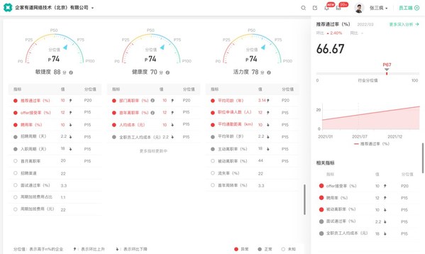 薪人薪事數(shù)據(jù)化HR SaaS及人才管理平臺