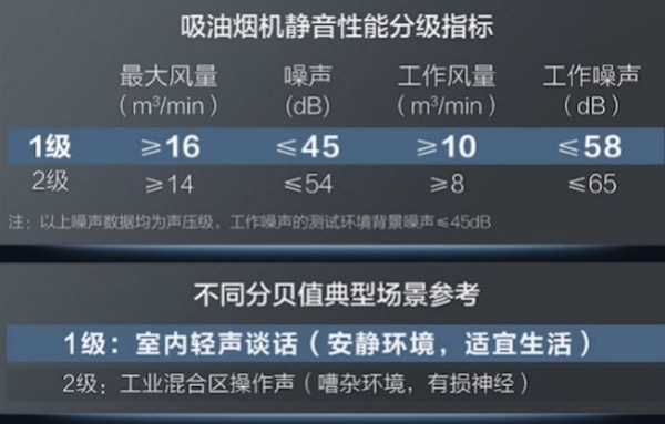 A.O.史密斯「瀞」油煙機(jī)：讓母親體驗(yàn)真正的“魔法廚房”
