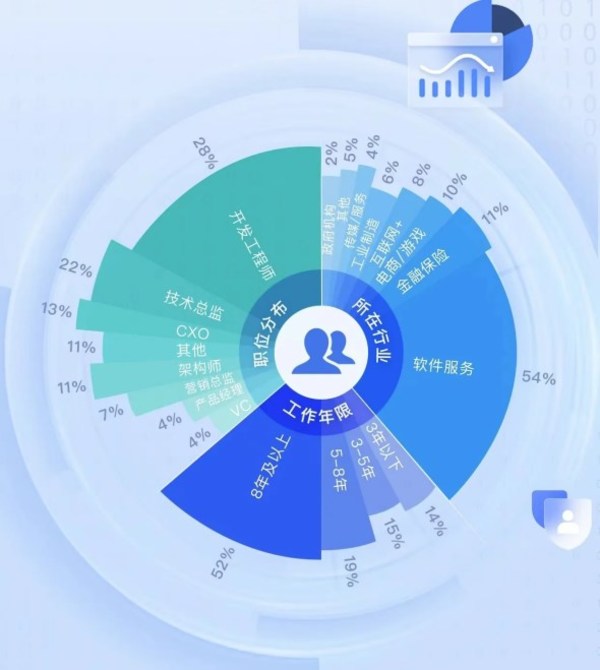 InfoQ DIVE全球基礎軟件創(chuàng)新大會圓滿舉辦