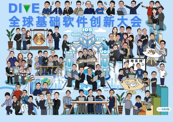 InfoQ DIVE全球基礎軟件創(chuàng)新大會圓滿舉辦