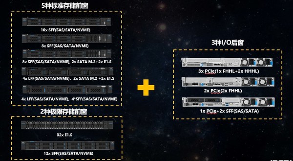 9.2高分！浪潮信息服務(wù)器NF5180M6極致設(shè)計締造極致性能