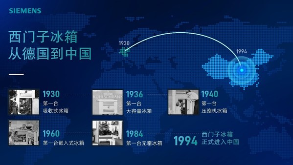 西門子家電零度保鮮技術(shù)問世20周年 7代迭新開啟全新鮮活時代