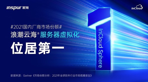 Gartner：浪潮云海服務器虛擬化軟件InCloudSphere位居中國市場國內(nèi)品牌第一
