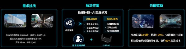 浪潮信息攜邊緣服務(wù)器產(chǎn)品亮相日本最大人工智能展