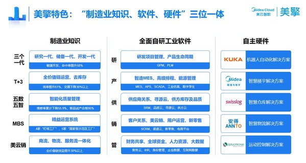 國家級認證，美擎工業(yè)互聯(lián)網(wǎng)平臺入選