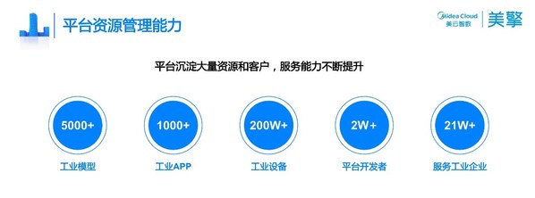 國家級認證，美擎工業(yè)互聯(lián)網(wǎng)平臺入選