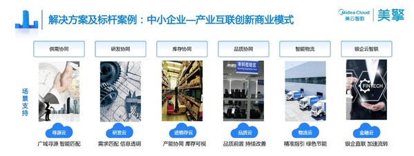 國家級認證，美擎工業(yè)互聯(lián)網(wǎng)平臺入選