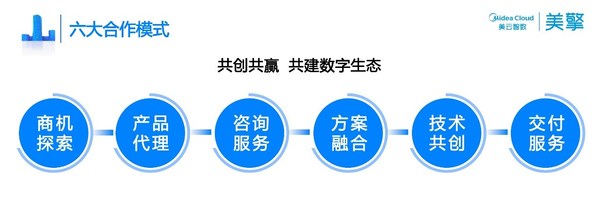 國家級認證，美擎工業(yè)互聯(lián)網(wǎng)平臺入選