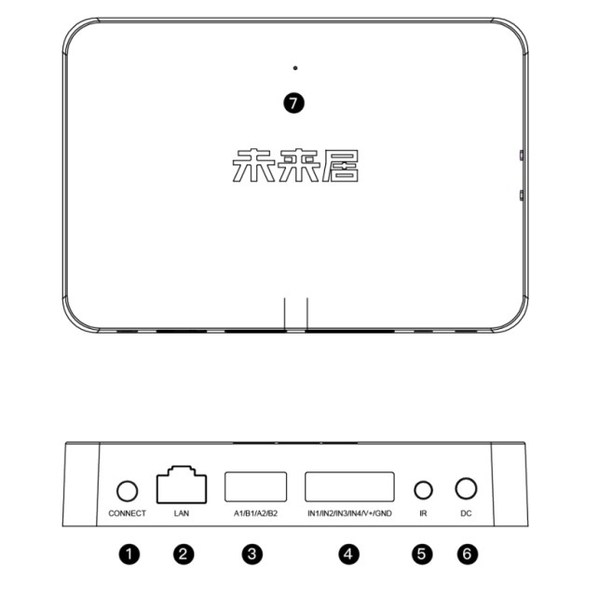 小米生態(tài)鏈公司未來(lái)居有線智能網(wǎng)關(guān)全新升級(jí) 多層次產(chǎn)品體系加速構(gòu)建