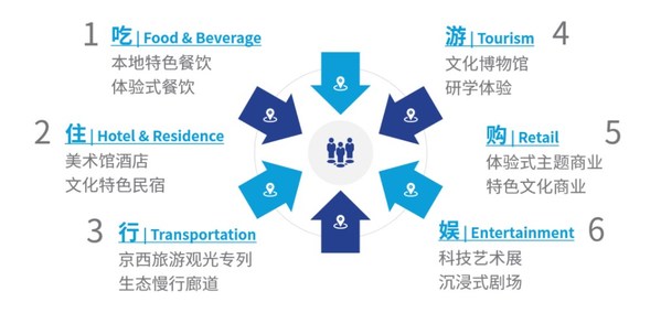 高力國(guó)際獲北京一線四礦周邊區(qū)域協(xié)同發(fā)展策劃專項(xiàng)獎(jiǎng)