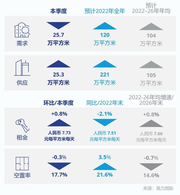 復(fù)工復(fù)產(chǎn) 蓄力重啟 | 高力國際重塑后疫情時(shí)代辦公樓價(jià)值