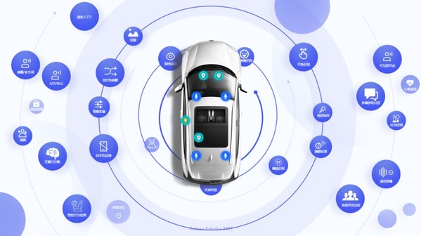 Horizon Halo 3.0車(chē)載智能交互解決方案 Horizon Halo 3.0車(chē)載智能交互解決方案