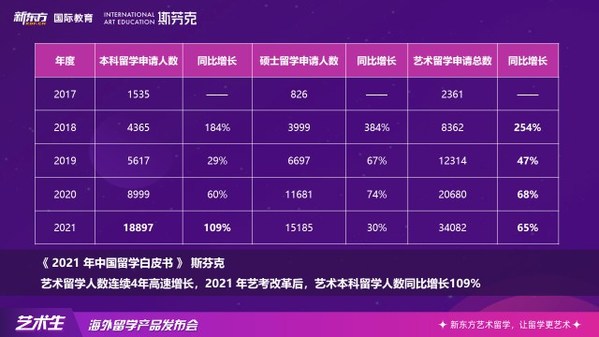 新東方發(fā)布藝術(shù)生海外留學(xué)新產(chǎn)品，為藝考生提供全方位藝術(shù)留學(xué)解決方案