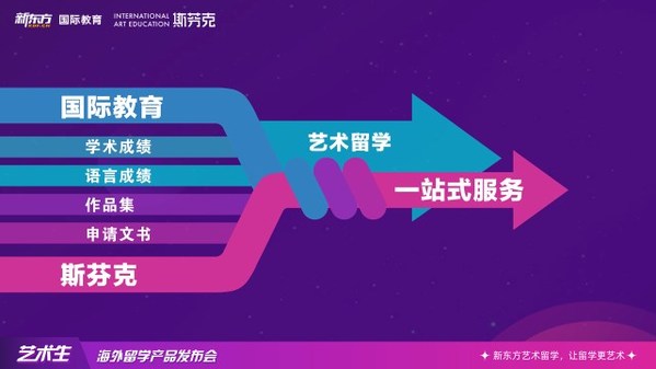 新東方發(fā)布藝術(shù)生海外留學(xué)新產(chǎn)品，為藝考生提供全方位藝術(shù)留學(xué)解決方案