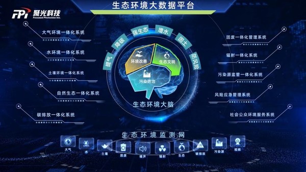 聚光科技發(fā)起