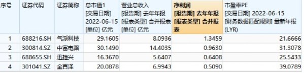 中國(guó)基金報(bào):20萬(wàn)股民沸騰 來(lái)圍觀機(jī)構(gòu)投資者走進(jìn)小而美上市公司