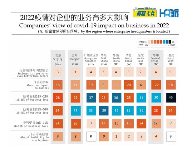 前程無憂發(fā)布《2022疫情下，企業(yè)招聘計(jì)劃變動調(diào)查報(bào)告》