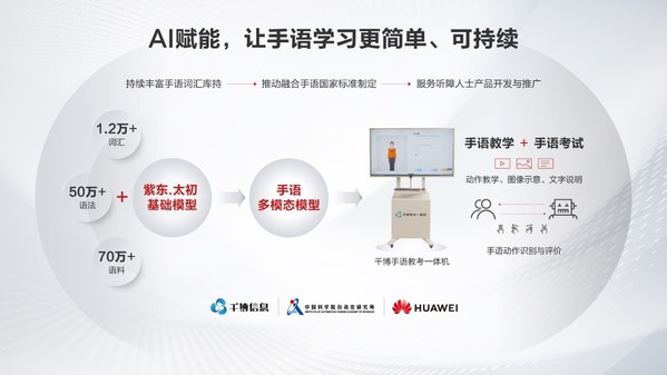 手語多模態(tài)模型及手語教考一體機 手語多模態(tài)模型及手語教考一體機