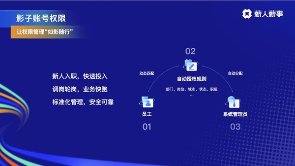 薪人薪事發(fā)布HR SaaS七大新品，在危機(jī)中共話增長