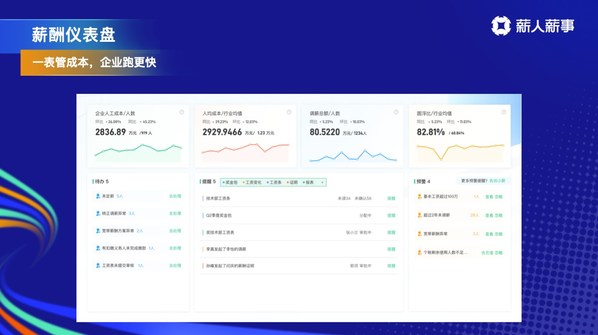 薪人薪事發(fā)布HR SaaS七大新品，在危機(jī)中共話增長