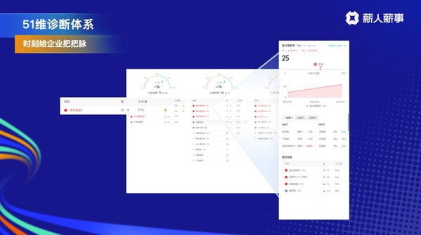 薪人薪事發(fā)布HR SaaS七大新品，在危機(jī)中共話增長