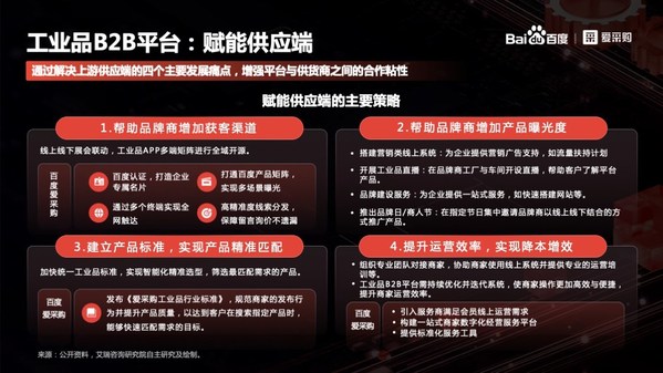 《2022年中國工業(yè)品B2B行業(yè)研究報告》發(fā)布