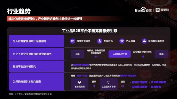 《2022年中國工業(yè)品B2B行業(yè)研究報告》發(fā)布