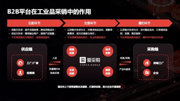 愛采購新工業(yè)發(fā)展論壇精彩回顧 | 工業(yè)品B2B平臺引領(lǐng)智采新趨勢