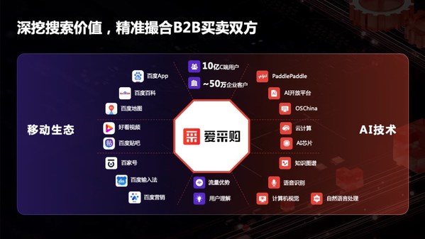 愛采購新工業(yè)發(fā)展論壇精彩回顧 | 工業(yè)品B2B平臺引領(lǐng)智采新趨勢