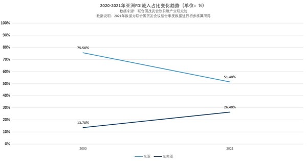 連智領(lǐng)域Links發(fā)布《2022年中亞太地區(qū)勞動法律法規(guī)對比表》